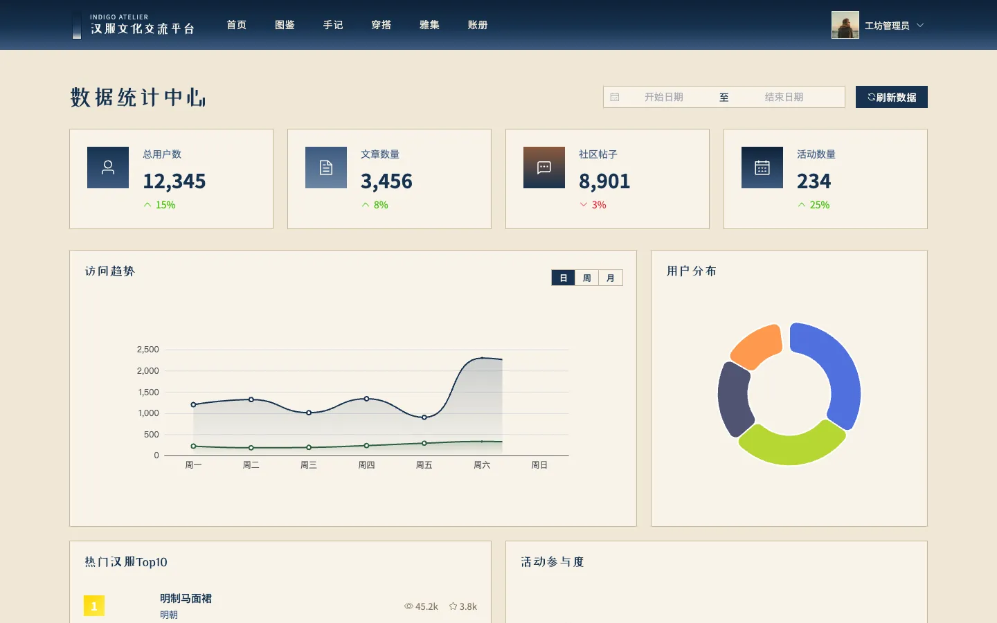 汉服文化交流平台 预览图 8