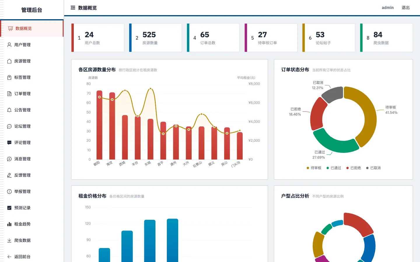 北京租房数据分析系统 预览图 5