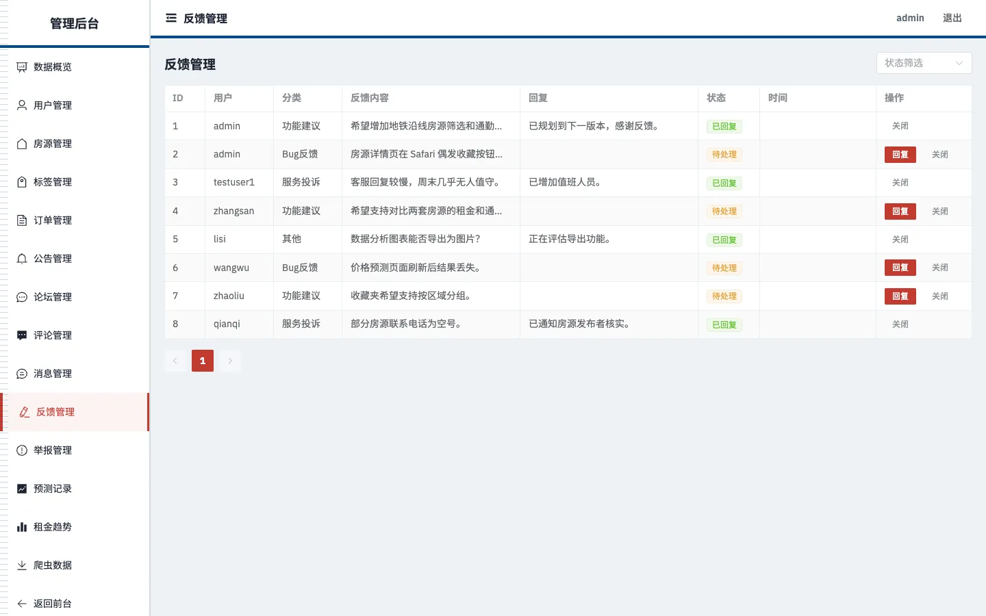 北京租房数据分析系统 预览图 6