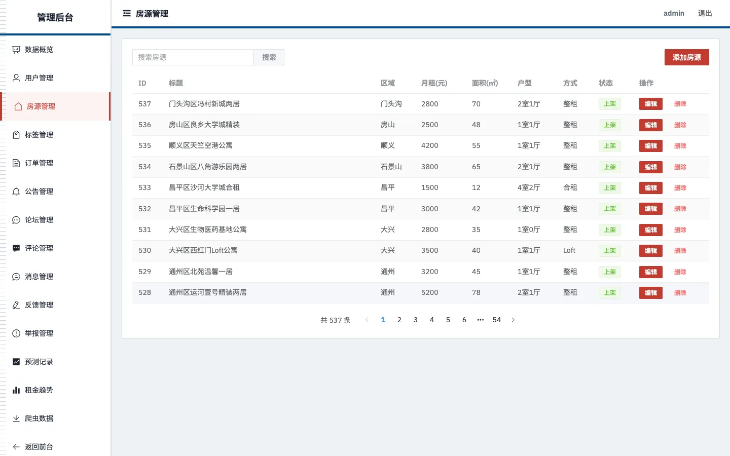北京租房数据分析系统 预览图 7